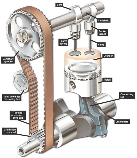 3 valve engine diagram 